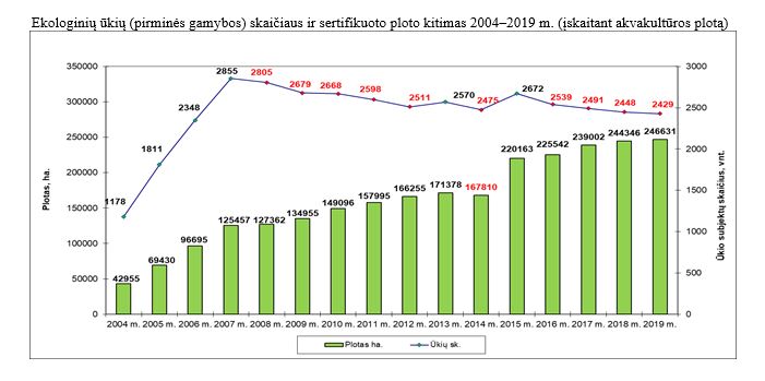 2014 2019 statistika